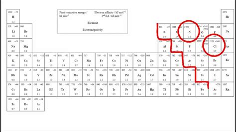 4.2 Is compound covalent via the position in periodic table or ...