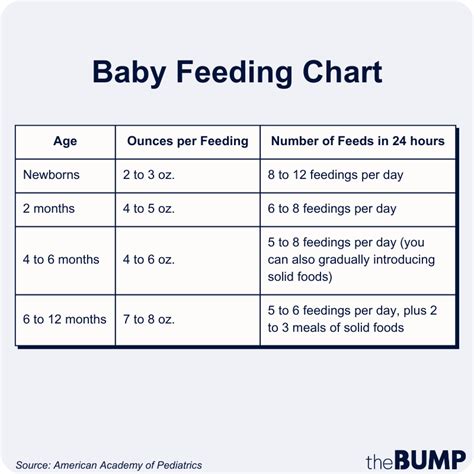 How Many Ml Of Milk Should A Newborn Drink: A Comprehensive Chart