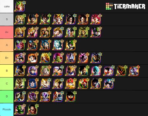 Dokkan battle LR Tier List (Community Rankings) - TierMaker