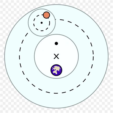 Deferent And Epicycle Geocentric Model Tychonic System Heliocentrism Astronomy, PNG, 1200x1200px ...