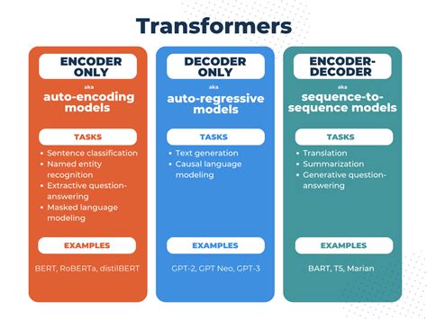 Explainable AI: Visualizing Attention in Transformers - Comet