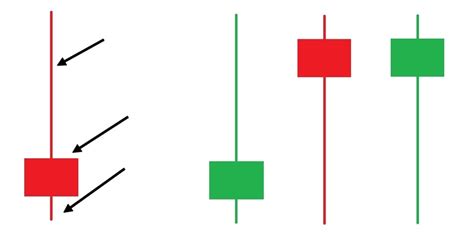 What Is Pin Bar Candlestick? How To Use It To Trade Binary Option