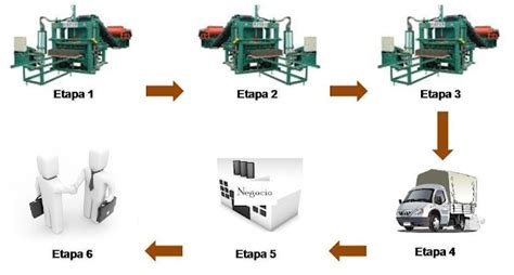 procesos industriales: procesos para la industria