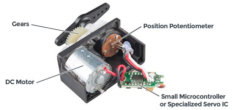 Servos Explained - SparkFun Electronics