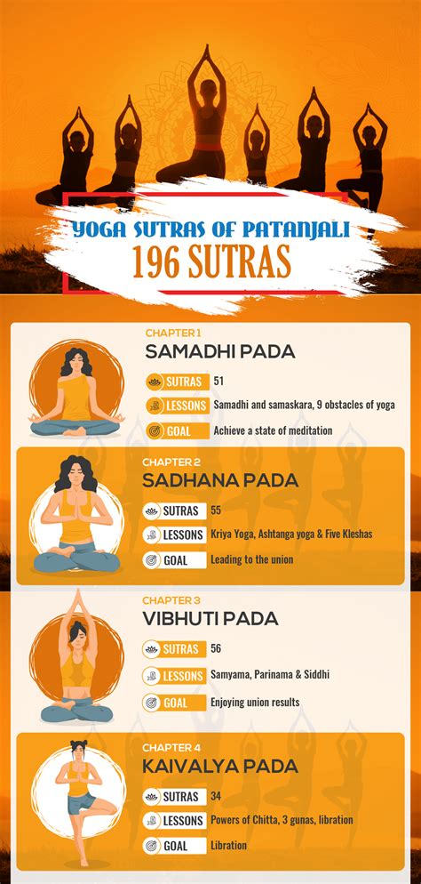 Yoga sutras of patanjali who was patanjali 4 chapters of ysp – Artofit