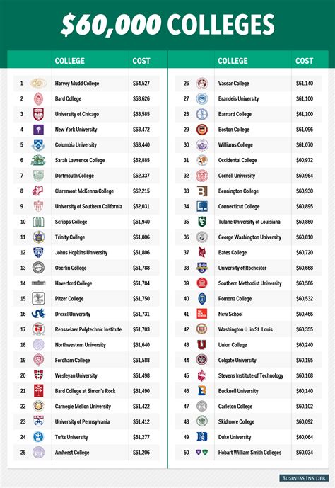 college admissions Archives - Page 2 of 7 - College Financing Group