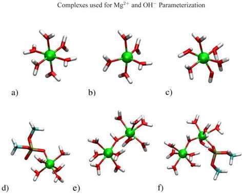 CHARMM force field parameters for simulation of reactive intermediates ...