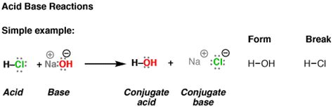 Acid Base Reactions In Organic Chemistry – Master Organic Chemistry