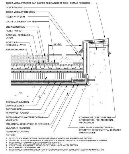 green roof and parapet Graphic Courtesy of Professional Roofing ...