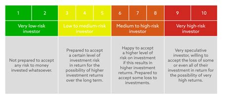 Risk versus return: Understanding your investment goals