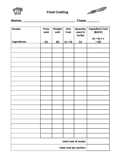 Food Costing | Teaching Resources