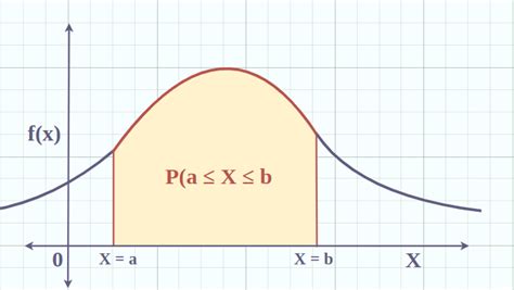 Probability Density Function(PDF): Definition, Formula, Example