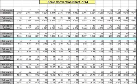 1 6 Scale Chart