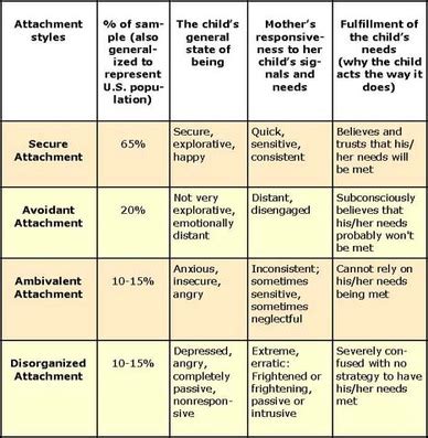 Psychosocial Development- Birth Through Age 25