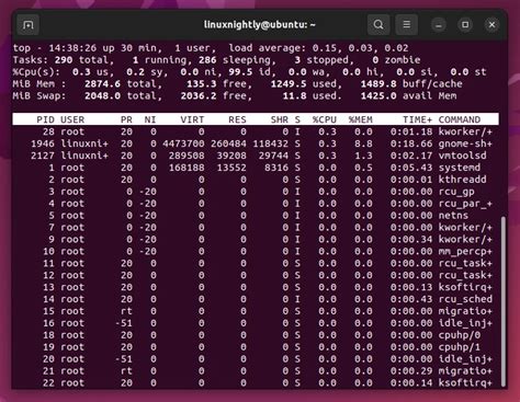 How to Monitor RAM Usage on Linux - Linux Nightly