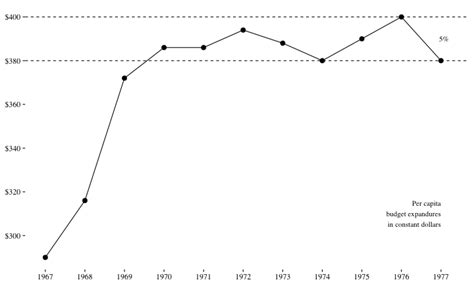 Tufte in R