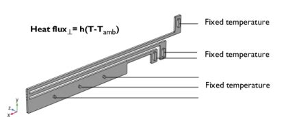 Thermal Actuator — Parameterized