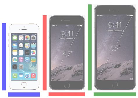 iPhone 6 vs. iPhone 5: 5 Things Buyers Need to Know