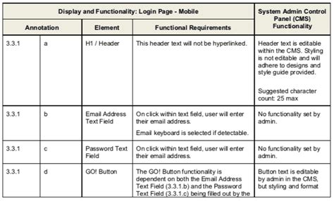 Complete Guide To Requirements Gathering Process + Template