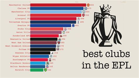 Ranking the best clubs in the English Premier League in the past decade ...