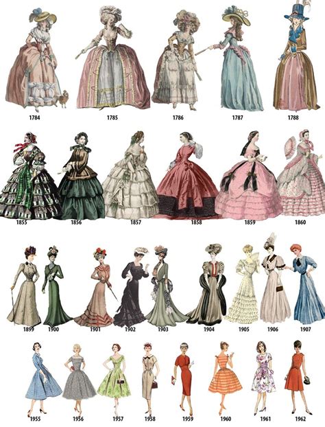 A timeline of women’s fashion from 1784-1970 | Fashion history timeline ...