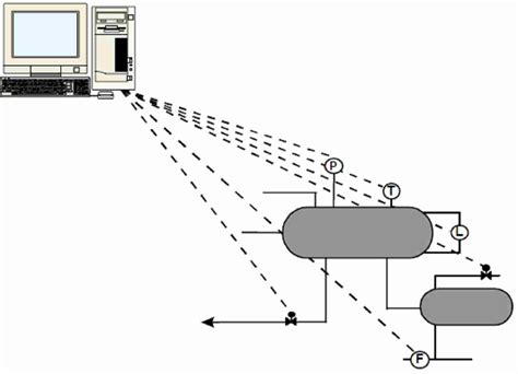 Concept of Foundation Fieldbus PAKTECHPOINT