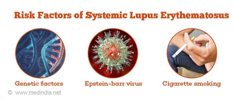 Systemic Lupus Erythematosus (SLE) - Causes, Symptoms, Diagnosis and Treatment