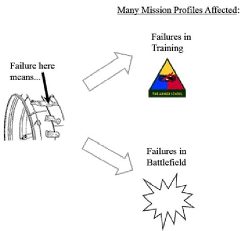 Single Point of Failure | Download Scientific Diagram