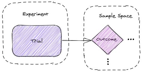 Probability Axioms in Pictures. The three Kolmogorov axioms of… | by Ash Bellett | Towards Data ...