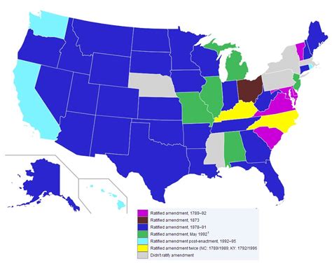 27th Amendment to the Constitution - U.S. Amendment XXVII Summary