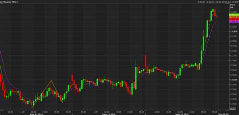 Chart Pattern Witnessed Sharp rally in Nifty/BankNifty | Technical IQ