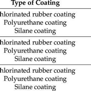 Polymer coating types and layers used for the specimens. | Download Scientific Diagram