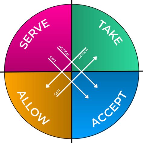 Wheel of Consent workshops