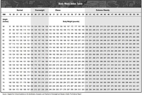 Bmi Weight Chart In Stone - Aljism Blog