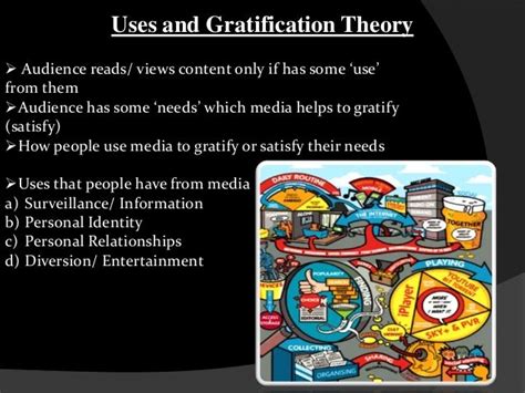 Communication Theories