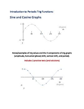 Introduction to Periodic Trig Functions: Sine and Cosine Graphs by Mathplane