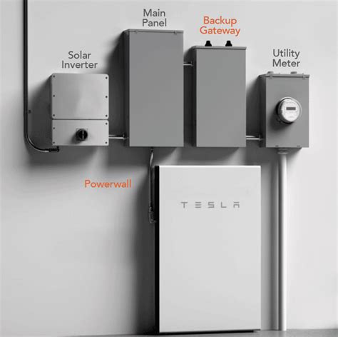 Tesla Powerwall Installers In Longwood, FL | PES Solar