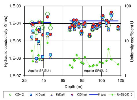 Results of predicted hydraulic conductivity calculated using KC... | Download Scientific Diagram