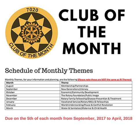 Club of the Month 2017 - 2018 | Rotary District 7020