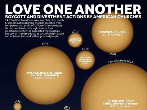 visualizing palestine bds infographic | Sabeel-Kairos