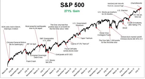 This is the ‘wall of worry’ that stocks have climbed to rally 271% ...