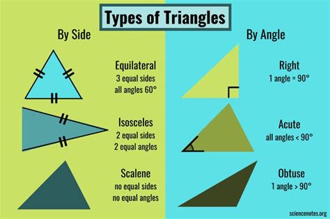 Types of Triangles | Different types of triangles, Learning mathematics, Holiday lessons