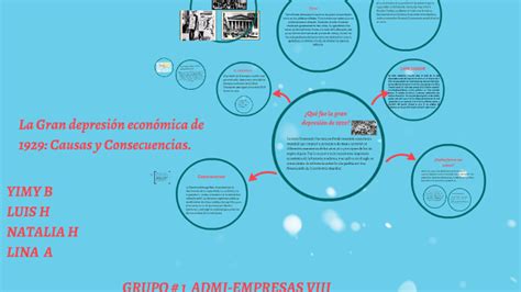 La Gran depresión económica de 1929: Causas y Consecuencias. by on Prezi