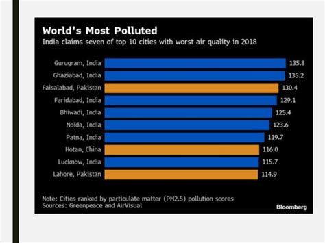 ADVERSE EFFECTS OF OVERPOPULATION (POVERTY, ILLITERACY, POLLUTION) | PPT