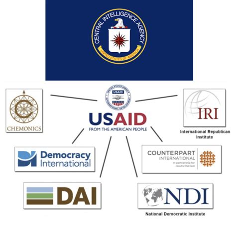 Regime Change Role of International Republican Institute (IRI) in Sri Lanka | Sri Lanka Brief ...