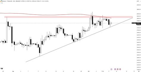 📈 #BTC/USDT Analysis Update 🚀 - CryptoUSD - Medium