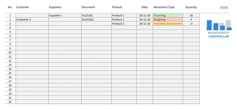 Wonderful Inventory Movement Report Excel Tax Invoice Format In Sheet Free Download