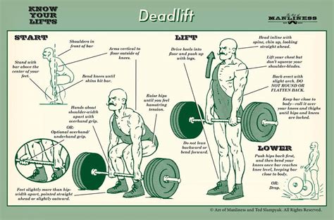 Fit Media Concepts: Proper deadlift form