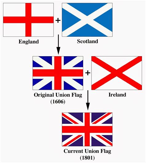 English Corner Franciscanos: Union Jack: the British Flag