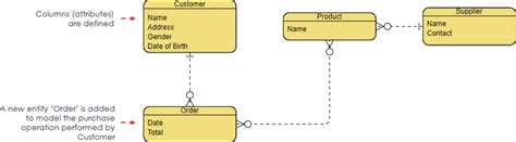 Data Modeling: Conceptual vs Logical vs Physical Data Model